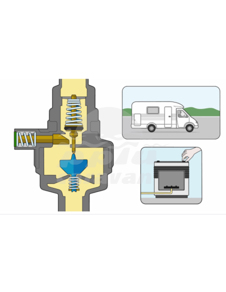 CARAMATIC DRIVEONE TANQUE GLP 90º