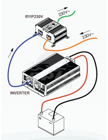 INTERRUPTOR PRIORIDAD DE RED