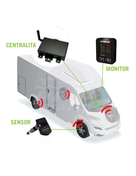 VITRAN TPMS