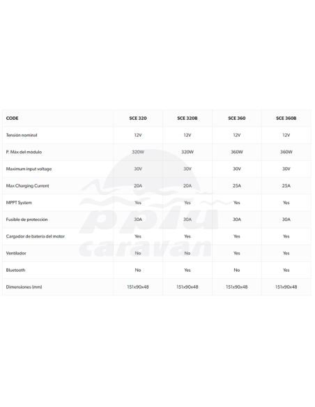 NDS SUNCONTROL2 MPPT SCE360B