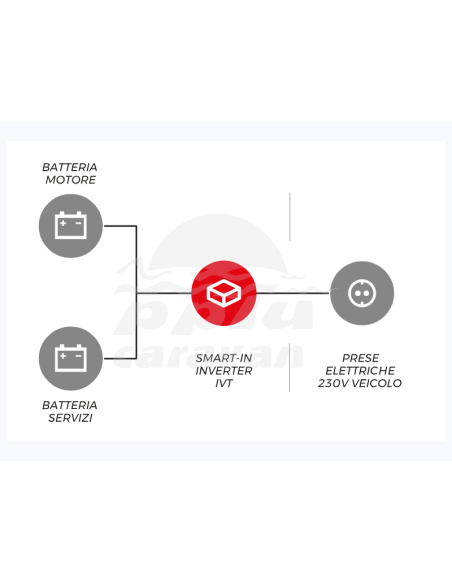 NDS SMART-IN PURE SPB2000I 12V-2000W