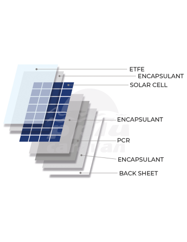 NDS LIGHTSOLAR LSE195BF