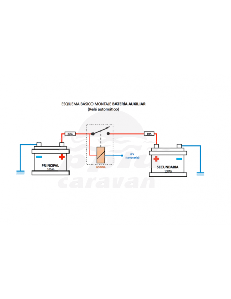 2ª BATERÍA AUTOMÁTICO