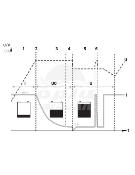 CURVA CARACTERÍSTICA DE CARGA IUOU