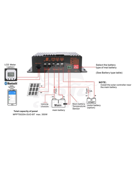 REGULADOR SOLAR MPPT BT 12A